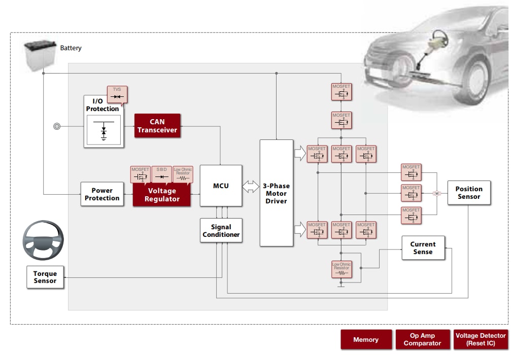 Blockdiagramm - ROHM Semiconductor Automotive-Bauteile